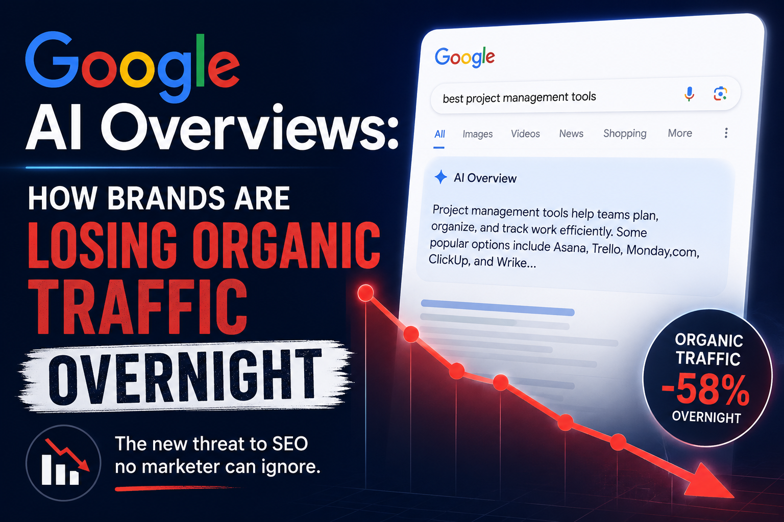 Google AI Overviews: How Brands Are Losing Organic Traffic Overnight