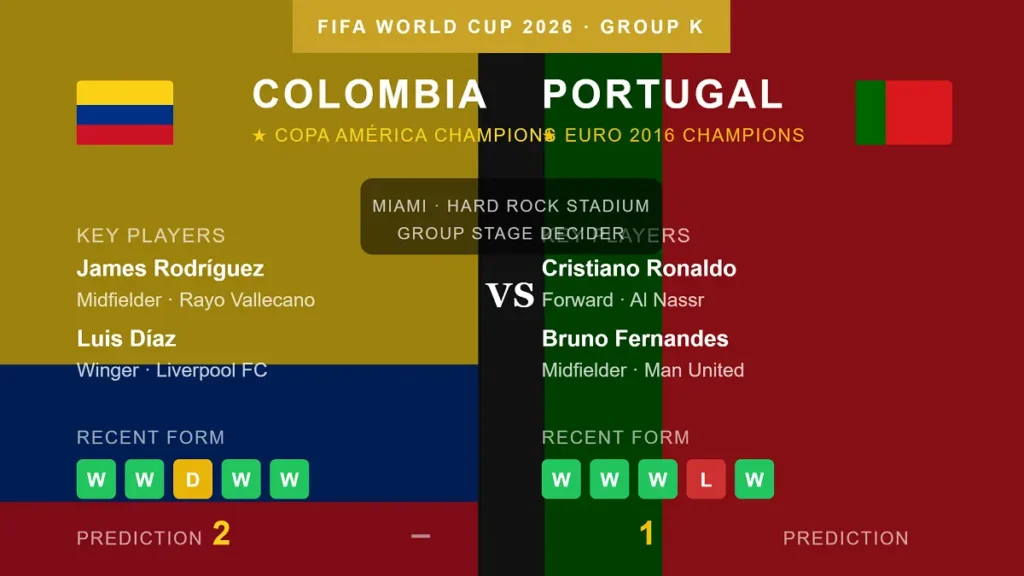 Colombia vs Portugal