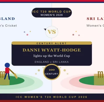 England vs Sri Lanka: Danni Wyatt-Hodge’s Century Lights Up Women’s T20 World Cup 2026