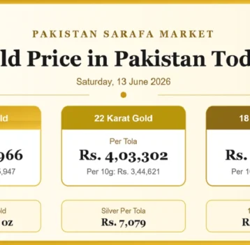 Gold Price in Pakistan Today: What You Need to Know