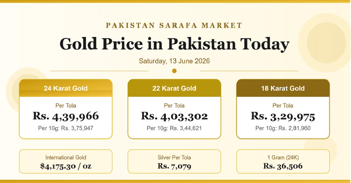 Gold Price in Pakistan Today: What You Need to Know
