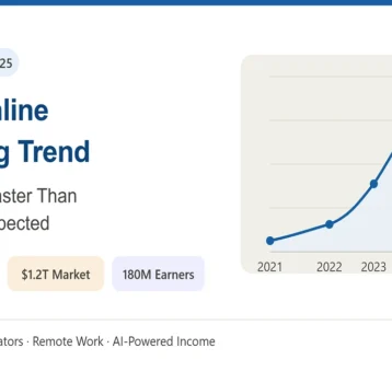 The Online Earning Trend Growing Faster Than Anyone Expected
