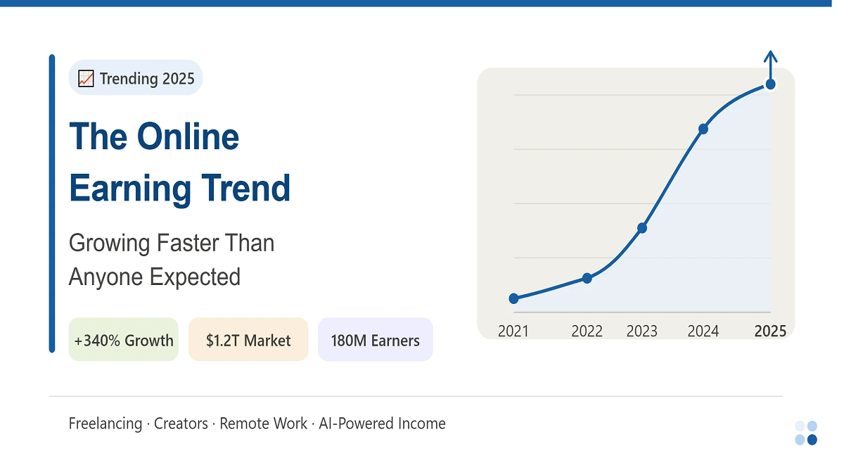 The Online Earning Trend Growing Faster Than Anyone Expected