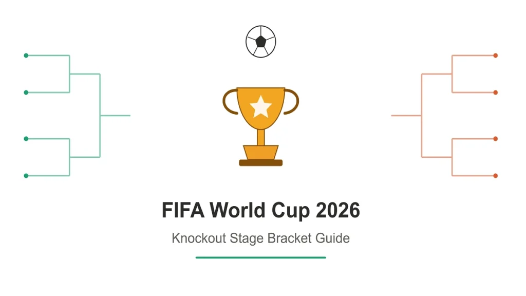 fifa world cup 2026 bracket