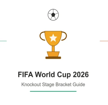 FIFA World Cup 2026 Bracket: Everything You Need to Know About the Knockout Stage