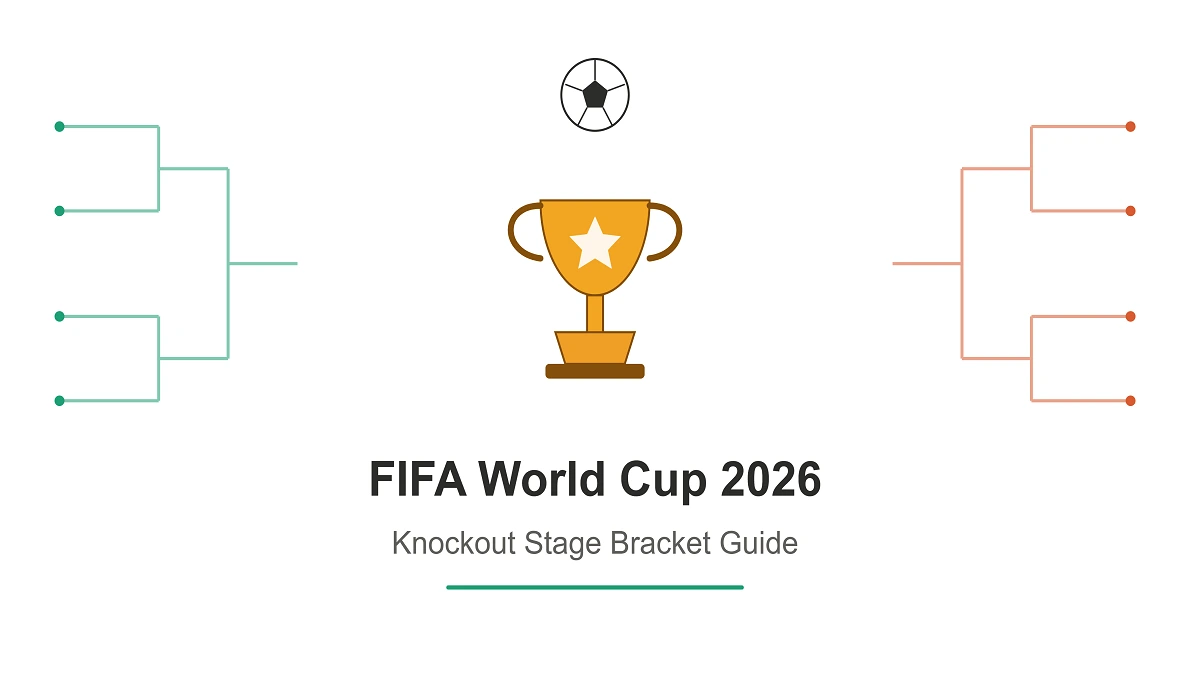 FIFA World Cup 2026 Bracket: Everything You Need to Know About the Knockout Stage